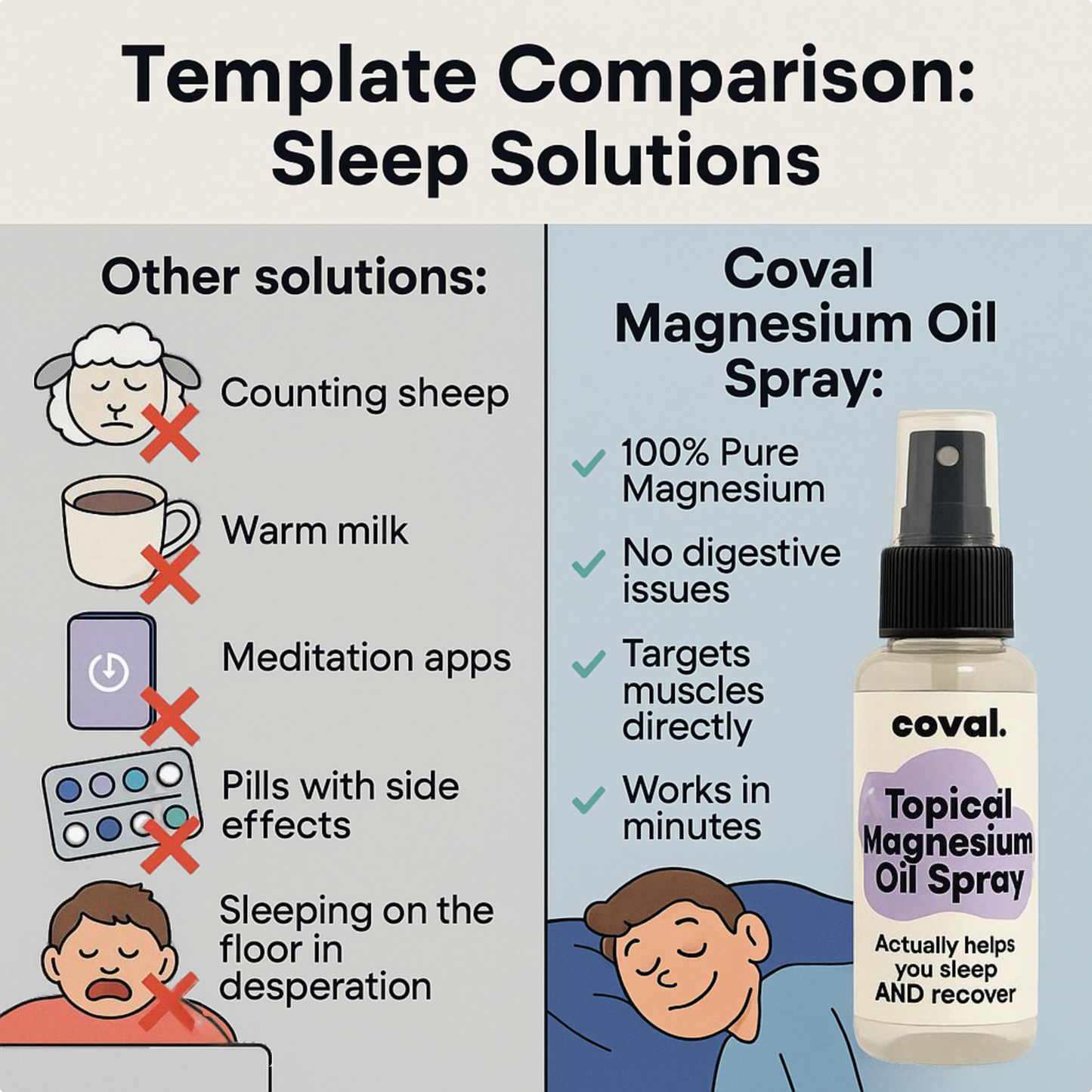 Topical Magnesium Oil Spray