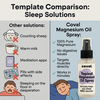 Topical Magnesium Oil Spray